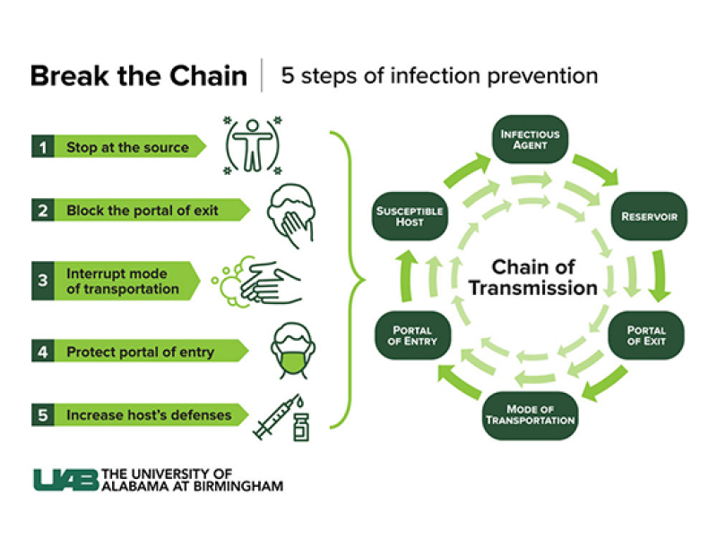 Stop the flu and COVID-19 with these infection prevention tips