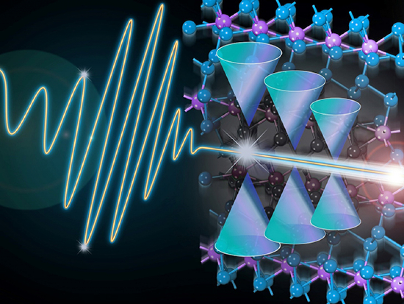 New discovery helps close the gap toward optically controlled quantum computation