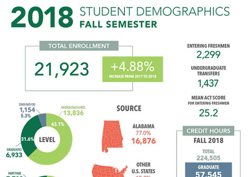 Graphic showing demographic information.  Information available shown in full article.