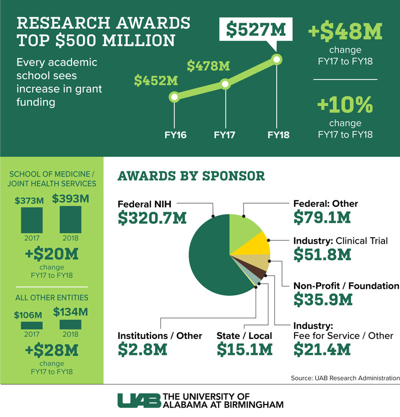 Infographic information explored in link. 