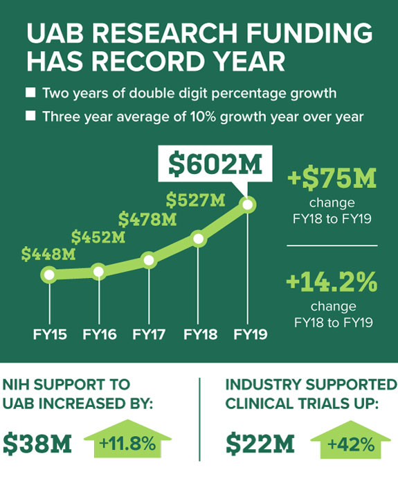 research funding graphic