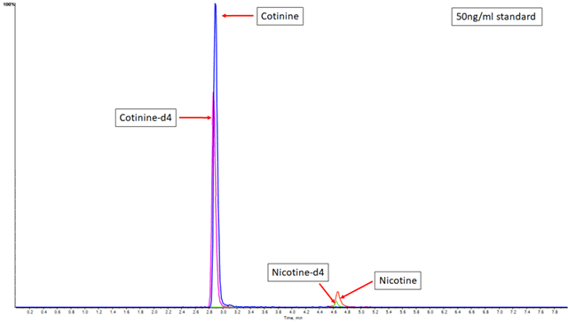 cotinine/nicotine