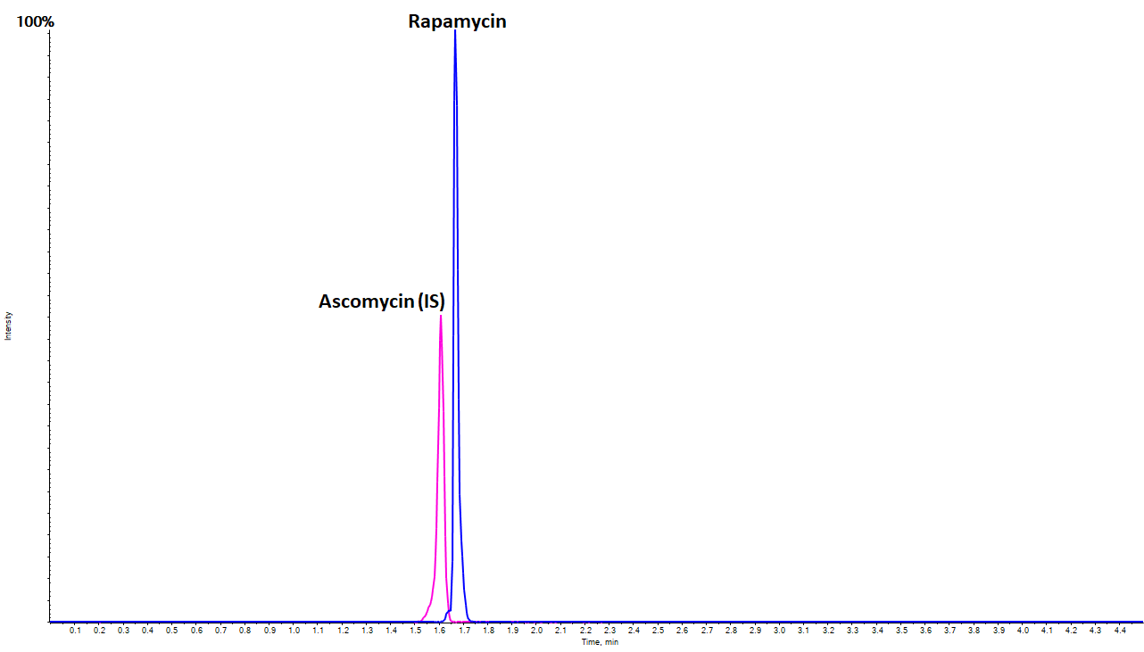 rapamycin