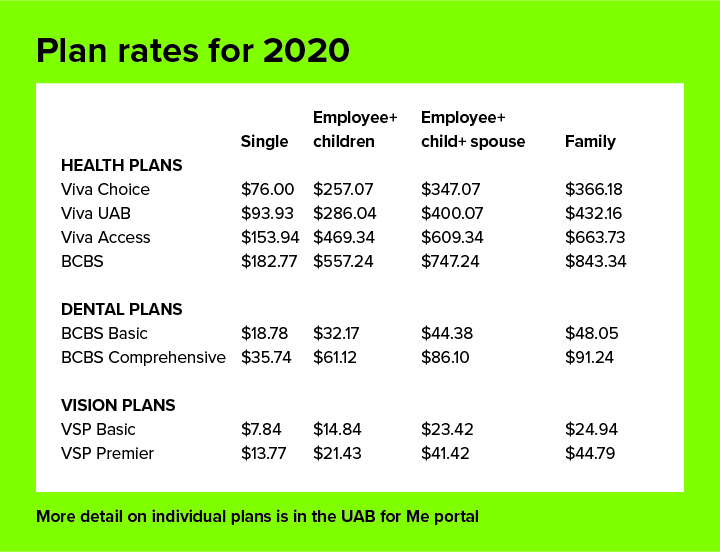 Plan Rates 2020