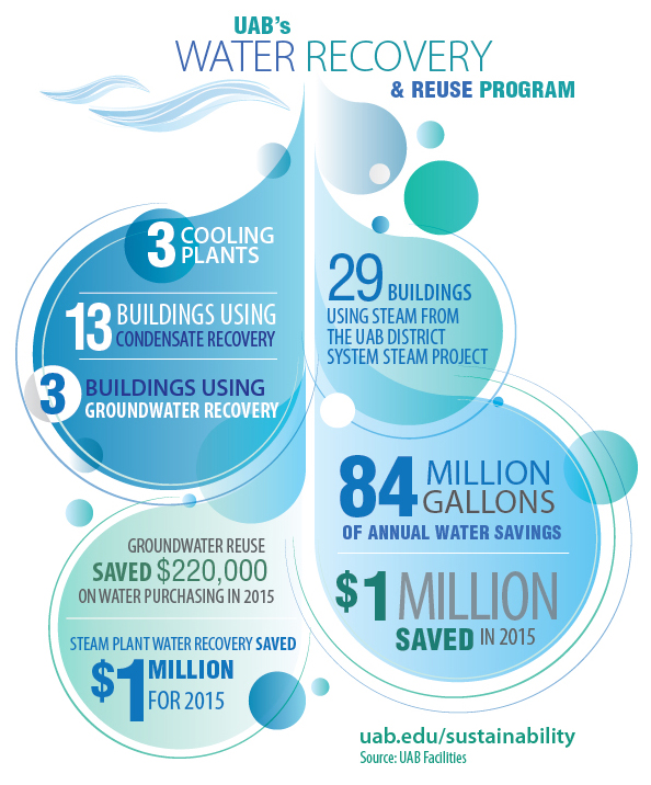 Water Recovery Infograp11 31