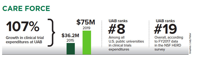 rep clinical trials care force graphic