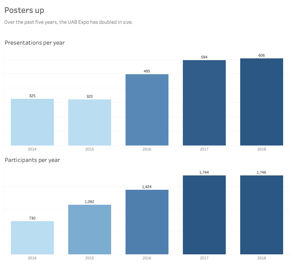 expo stats dash 1000px