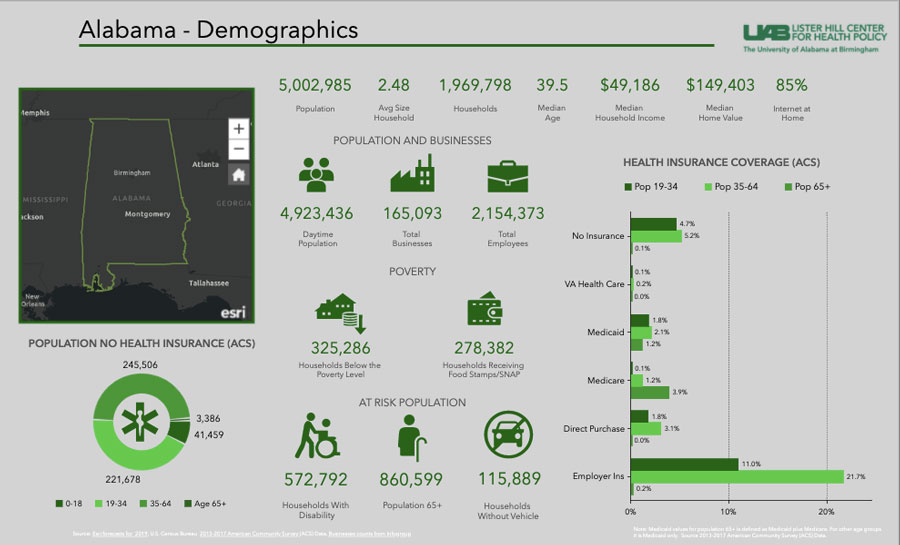 rep alabama dashboard 900px