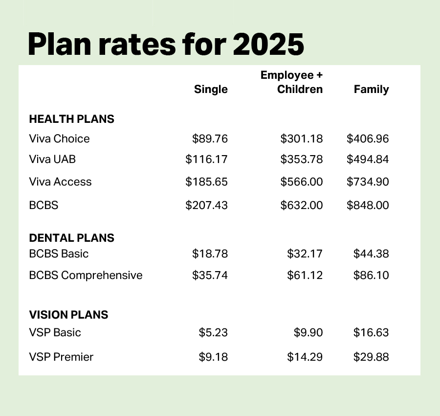 rep plan rates 2025