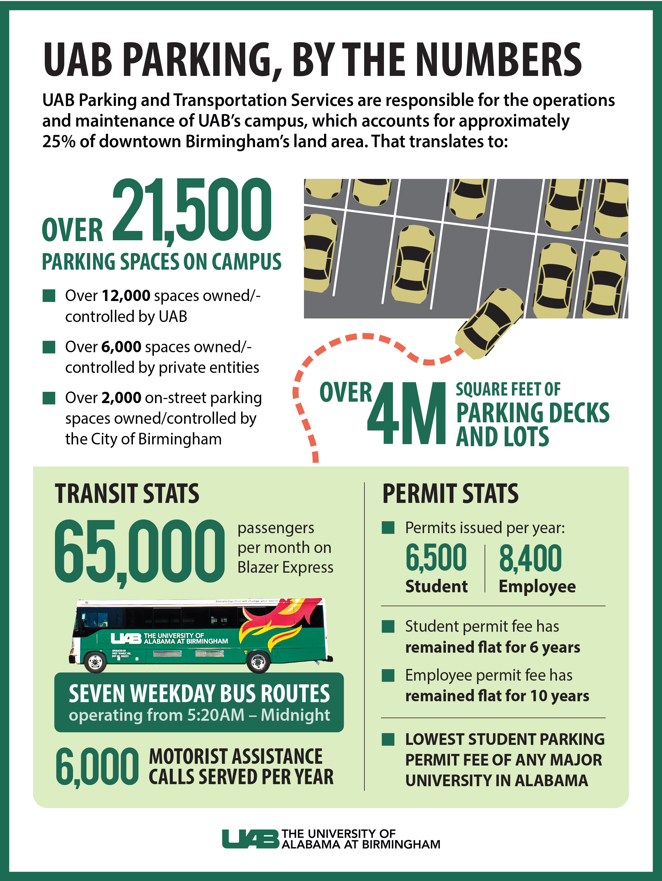 v2 2018 Parking by the Numbers 1