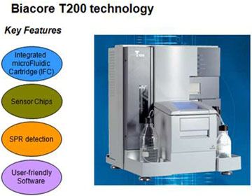 Multidisciplinary Molecular Interaction Core (MMIC)