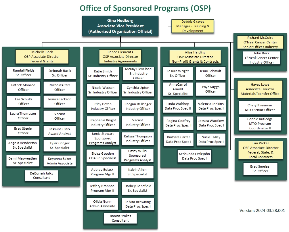 Organizational Chart - Office of Research