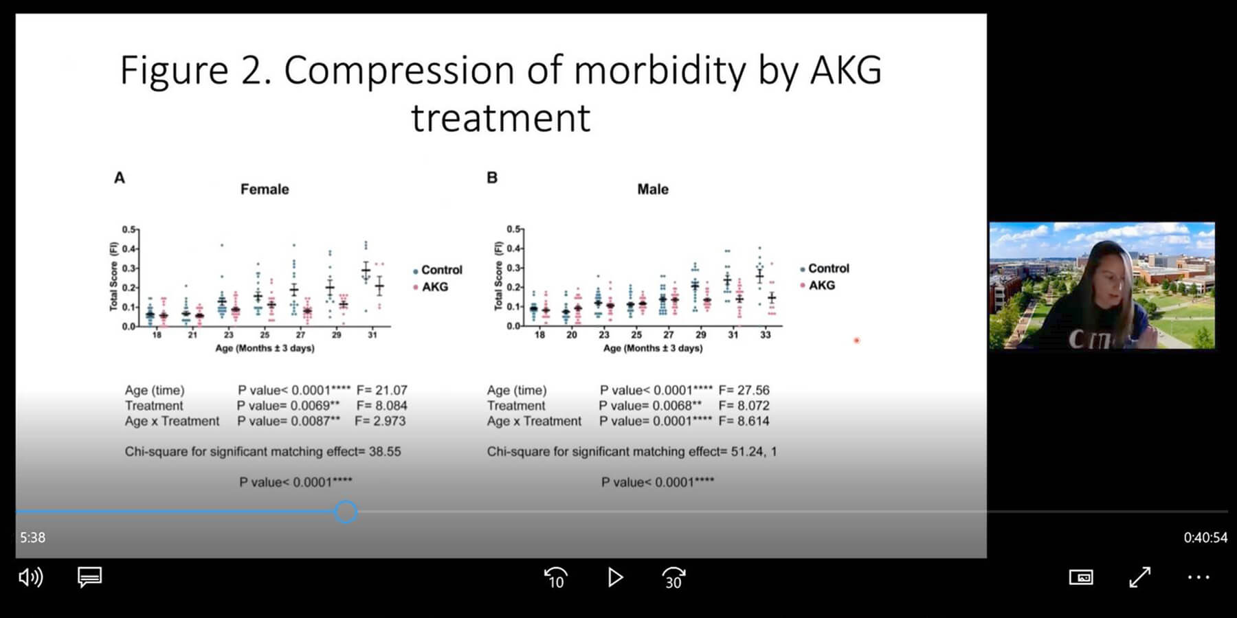Screenshot of NSC Journal Club hosted via Zoom