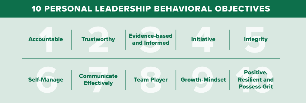 Behavioral Objectives