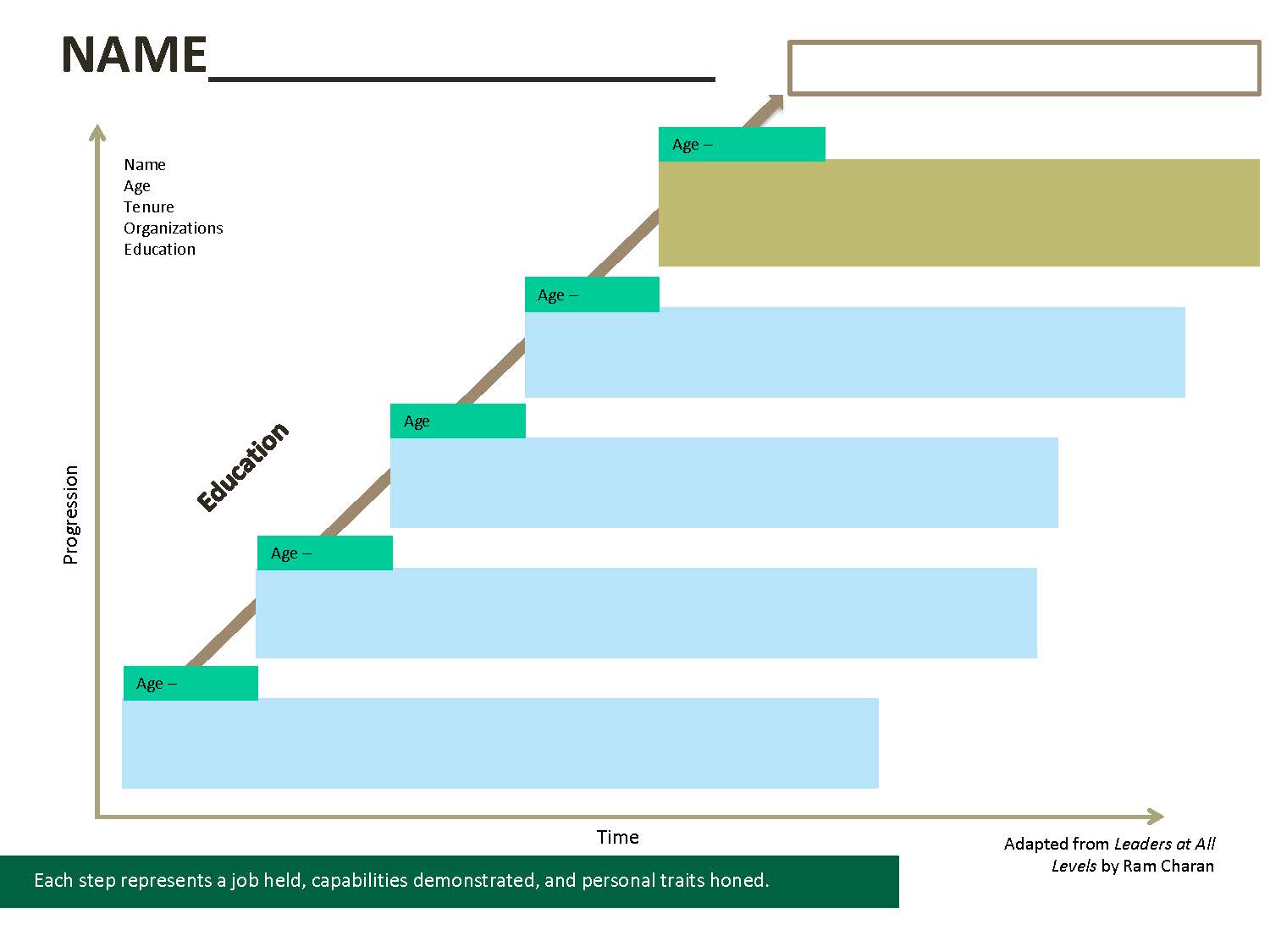 Career Map template