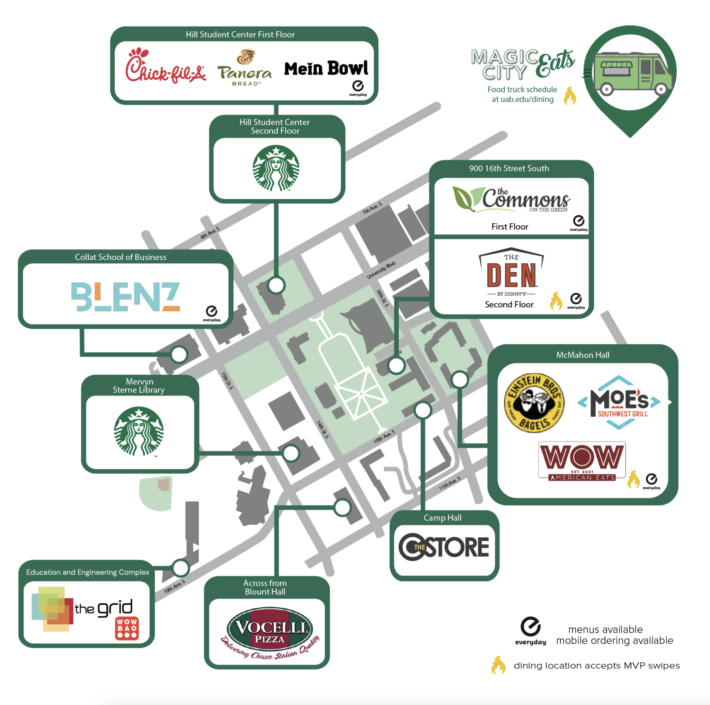 Campus dining map displaying all the eateries around UAB campus.