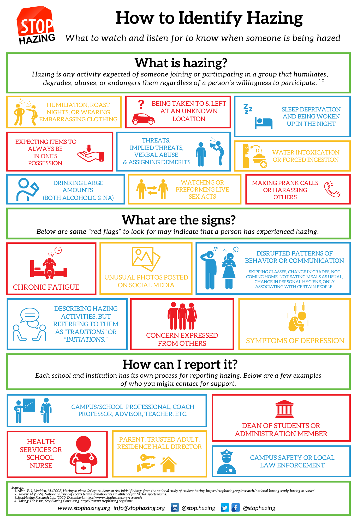 How to identify hazing info graphic