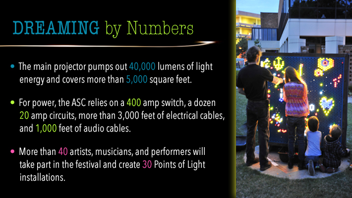 Light Dreams by the numbers