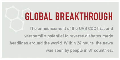 Box: The announcement of the trial and verapamil's potential to reverse diabetes made headlines around the world. Within 24 hours, the news was seen by people in 81 countries.