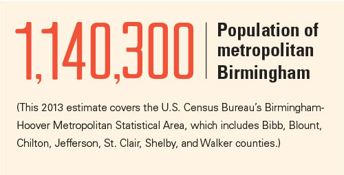 Infographic showing population of metro Birmingham