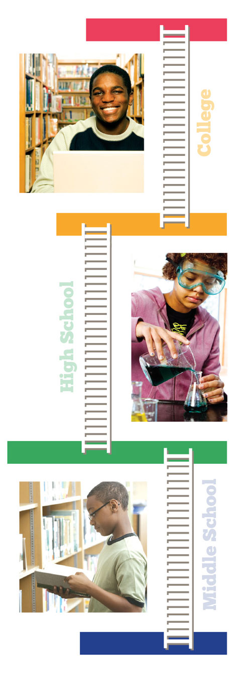 Illustration of ladder showing GEAR UP's progression from middle school through college