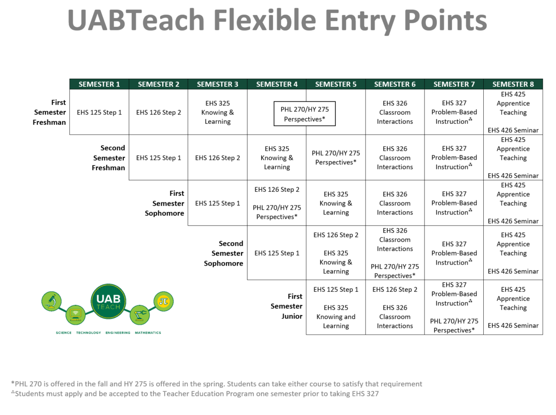 Flexible Entry Points Desmond Parker