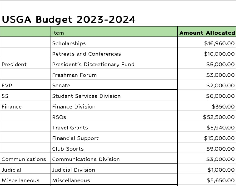 USGA Fall 2024 Budget