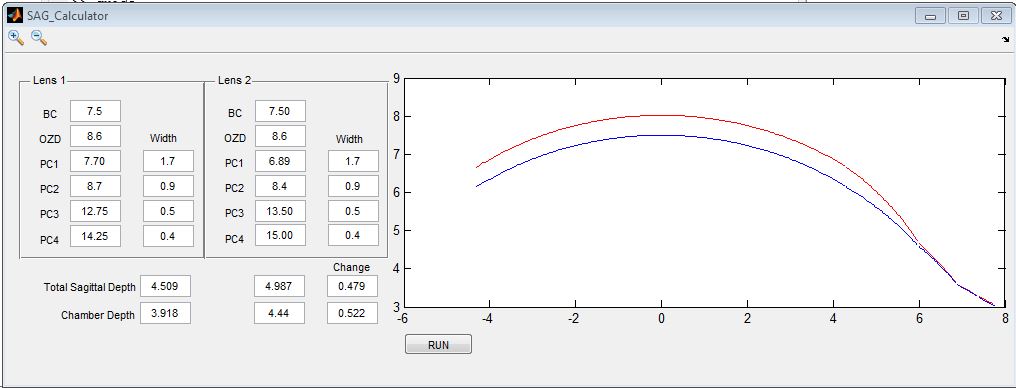 SAG calc